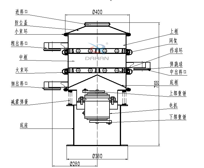 400mm小型振動篩結(jié)構(gòu)：中框，彈跳球，底框，上部重錘，電機，底座，減振彈簧等。