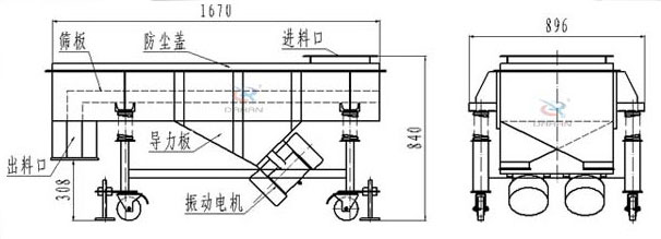 可升移動式直線振動篩結(jié)構(gòu)：篩板，防塵蓋，進(jìn)料口，導(dǎo)力板，出料口，振動電機(jī)等