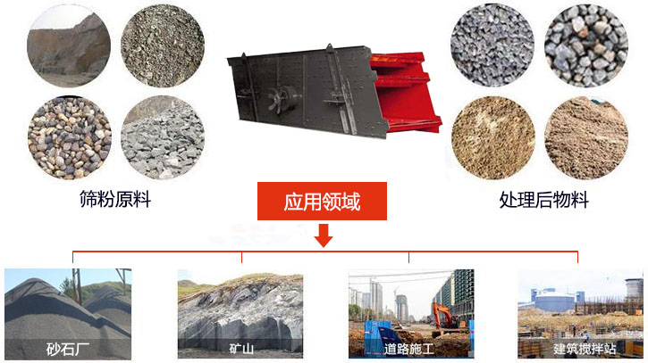 圓振動(dòng)篩適用于砂石廠,礦山、煤炭、采石場(chǎng)等行業(yè)以及物料篩分前后對(duì)比圖展示。