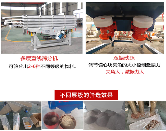 直線篩選機(jī)材質(zhì)：碳鋼，全不銹鋼，不銹鋼+碳鋼展示圖。