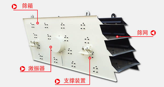 圓振動(dòng)篩由偏心式激振器、篩箱、電動(dòng)機(jī)、底座及支承裝置組成。