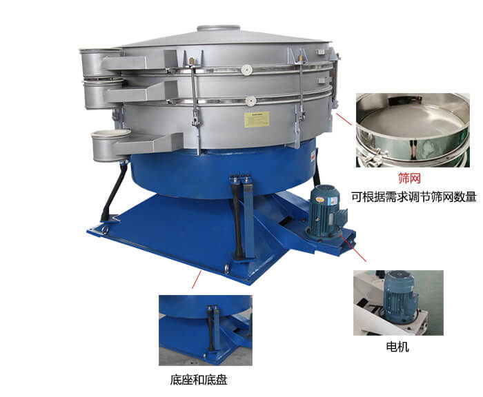 搖擺篩分機(jī)：篩網(wǎng)，振動(dòng)電機(jī)，底座展示圖