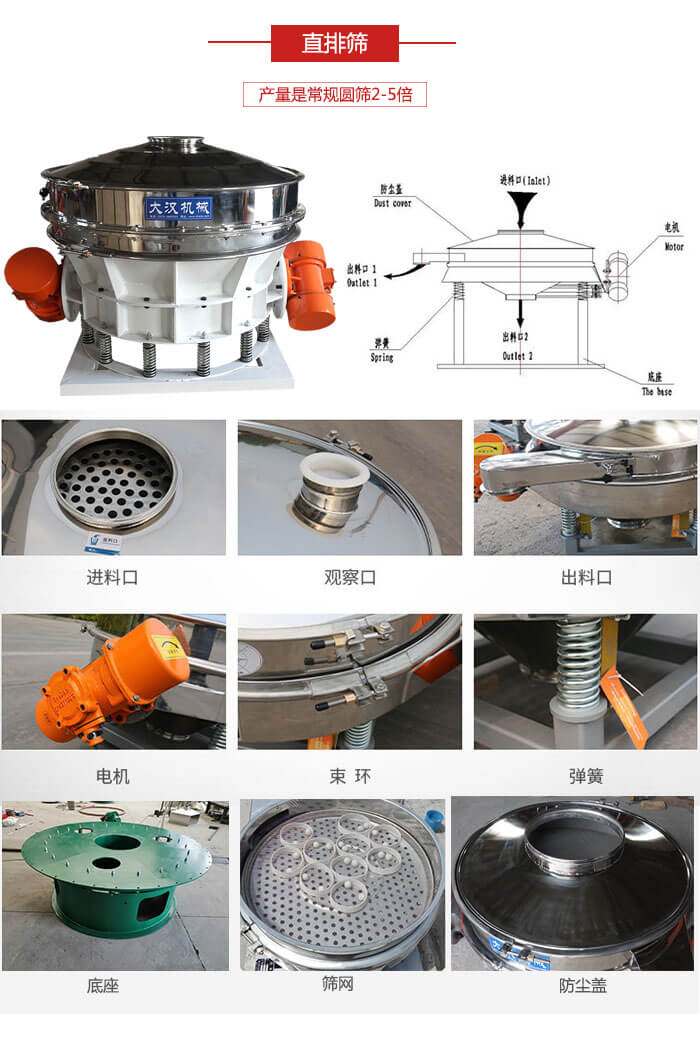 直排篩：電機(jī)，束環(huán)，彈簧底座清網(wǎng)裝置等部件展示圖。