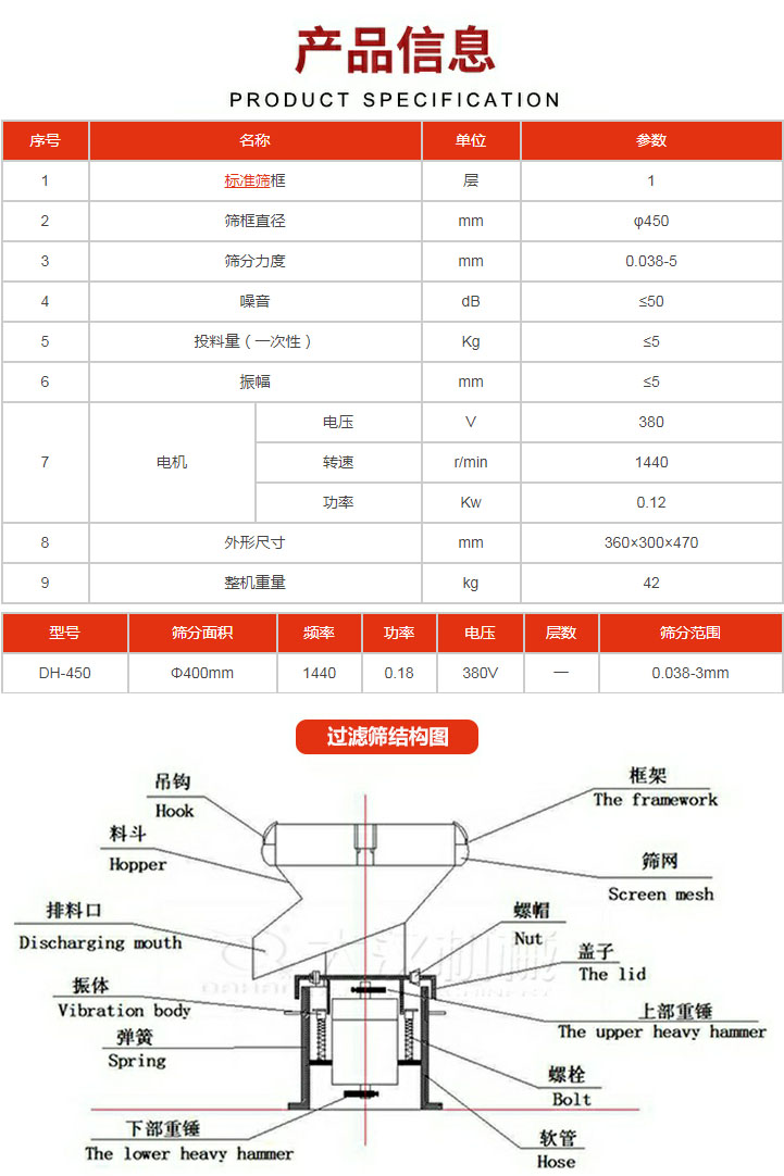 過(guò)濾篩技術(shù)參數(shù)。450過(guò)濾篩結(jié)構(gòu)展示該產(chǎn)品主要有：吊鉤，料斗，排料口，振體，彈簧，下部重錘，框架，篩網(wǎng)，螺帽蓋子，上部重錘，螺栓，軟管。