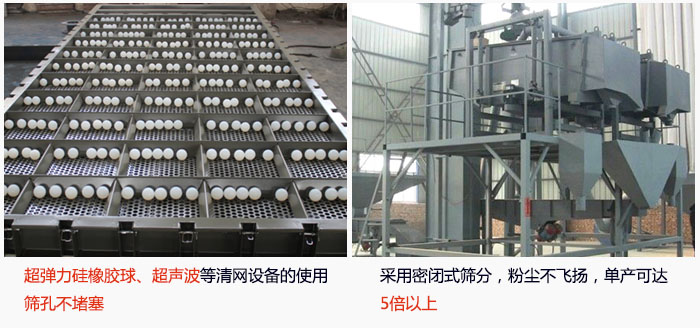 方形搖擺篩采用密閉式篩分，杜絕粉塵飛揚，且單產達到5倍以上；超彈力硅橡膠球、高頻率超聲波等清網設備的使用，不會造成篩孔堵塞，使產量提升。