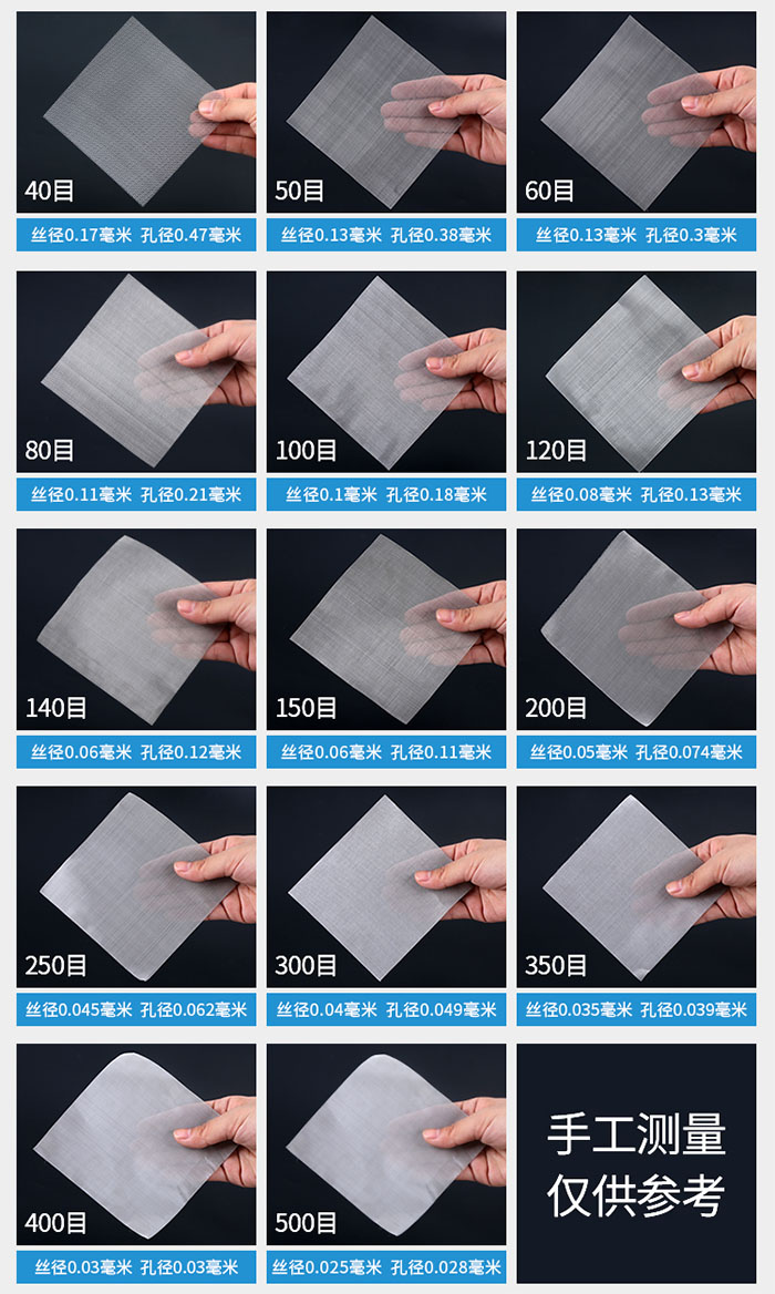 40目-500目不同目數(shù)金屬編織網(wǎng)所對應(yīng)的絲徑和孔徑展示圖，此圖僅供參考。